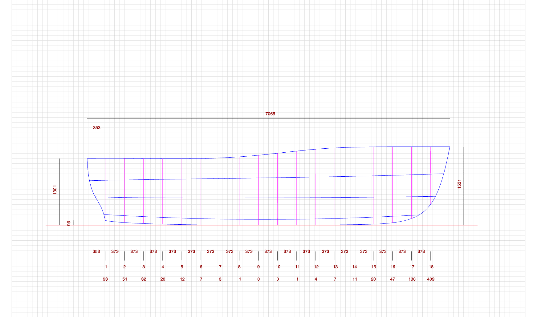 Keel with 5 control points