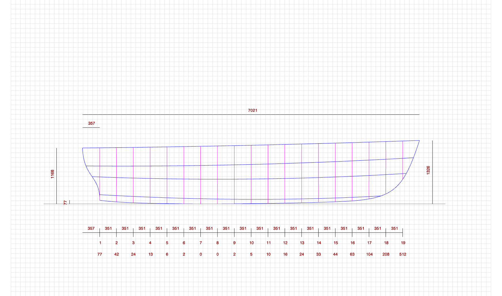 Keel with 5 control points